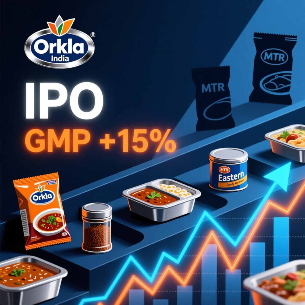 Orkla India IPO GMP infographic showing strong market sentiment.